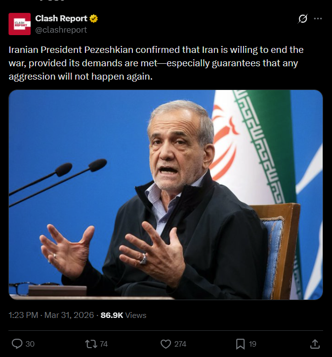 April a new month.  Leadership remains Energy, Crypto, Tech and Rate sensitives