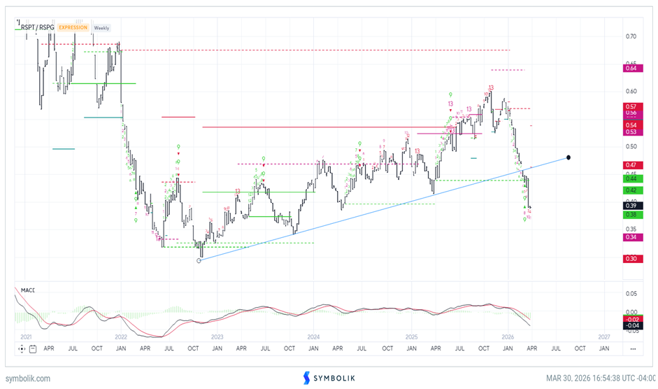 Massive rally not quite enough to change Equity trend - One More decline would be helpful