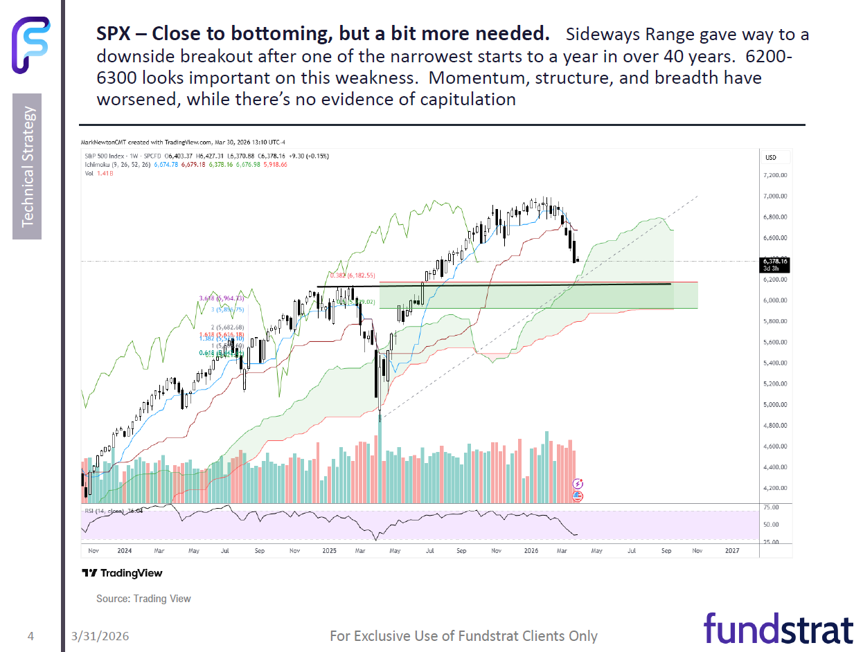 March 2026 Technical Outlook