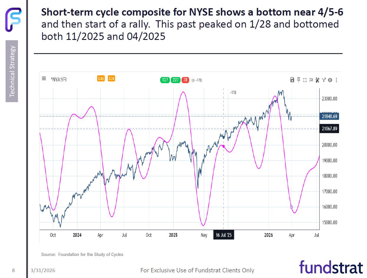 March 2026 Technical Outlook