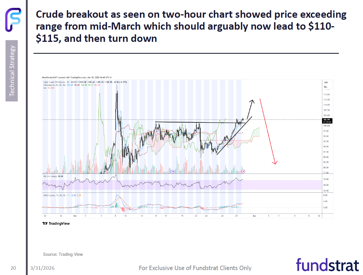 March 2026 Technical Outlook