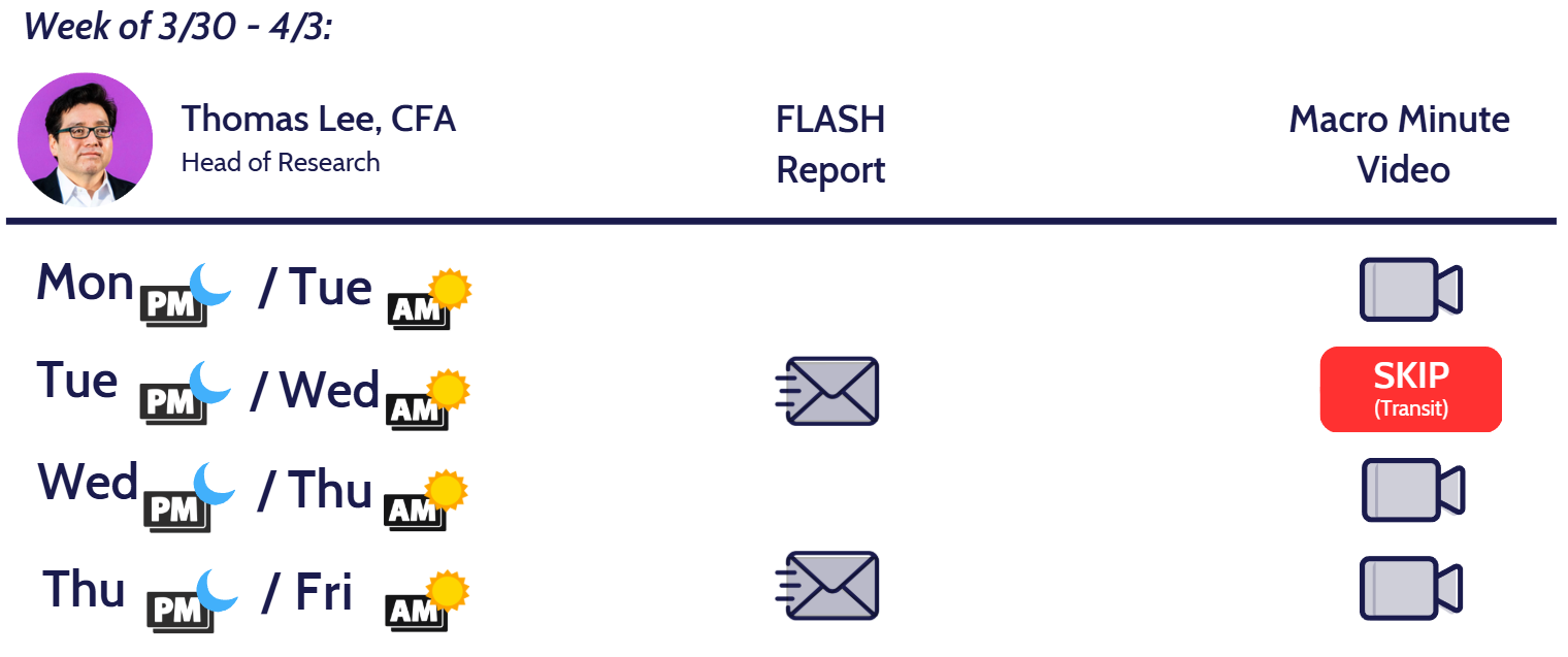 April a new month.  Leadership remains Energy, Crypto, Tech and Rate sensitives
