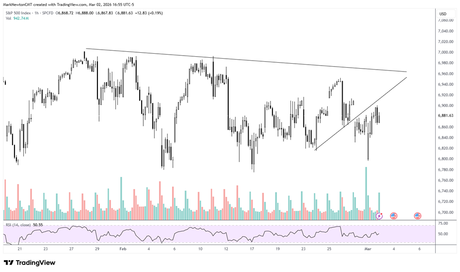 Near-term might prove volatile, but should ultimately prove short-lived