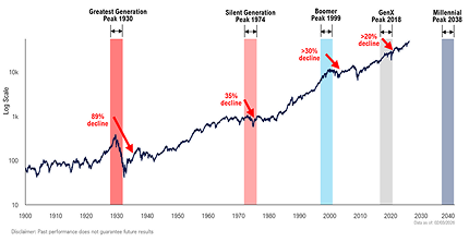 Text Callouts & Labels