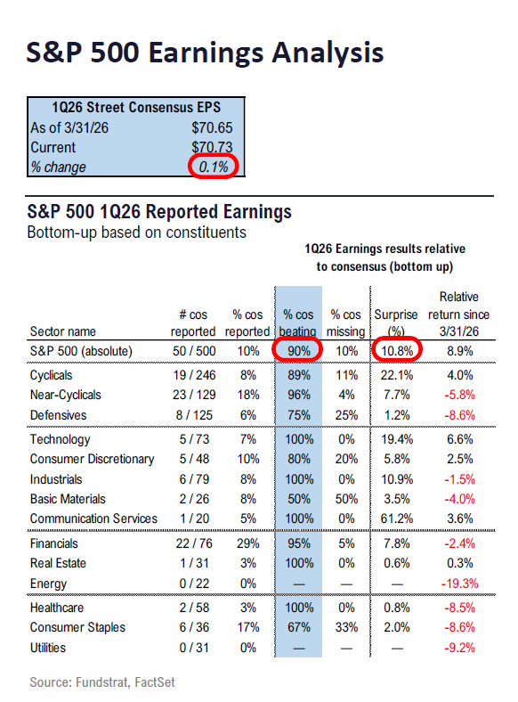 Fundstrat 1Q26 Daily Earnings (EPS) Update – 04/21/2026