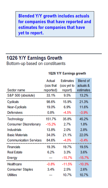 Fundstrat 1Q26 Daily Earnings (EPS) Update – 04/21/2026