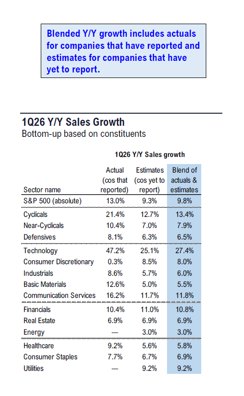 Fundstrat 1Q26 Daily Earnings (EPS) Update – 04/21/2026