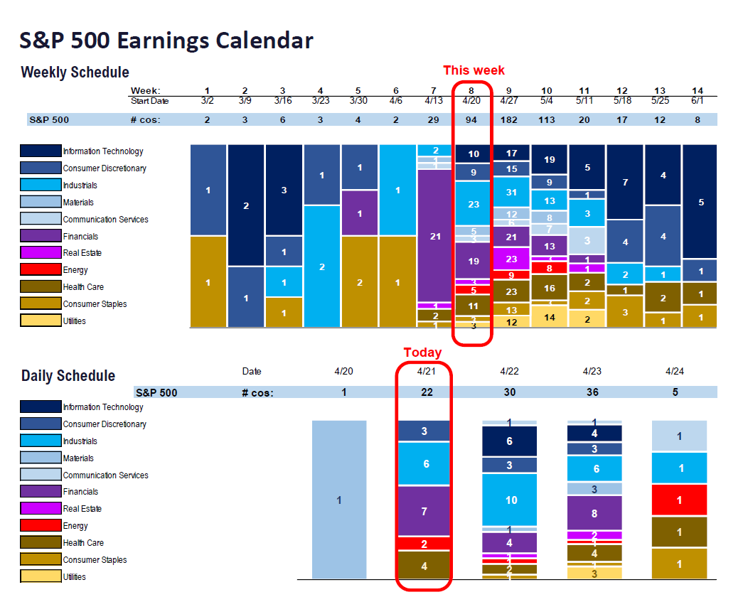Fundstrat 1Q26 Daily Earnings (EPS) Update – 04/21/2026