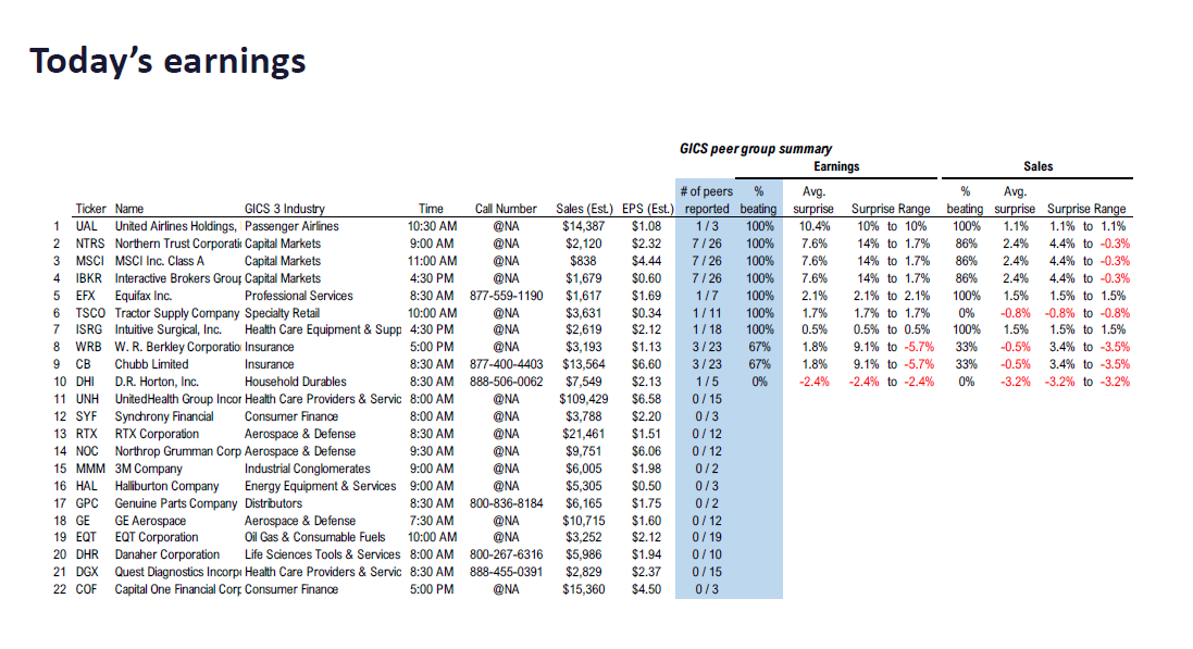 Fundstrat 1Q26 Daily Earnings (EPS) Update – 04/21/2026
