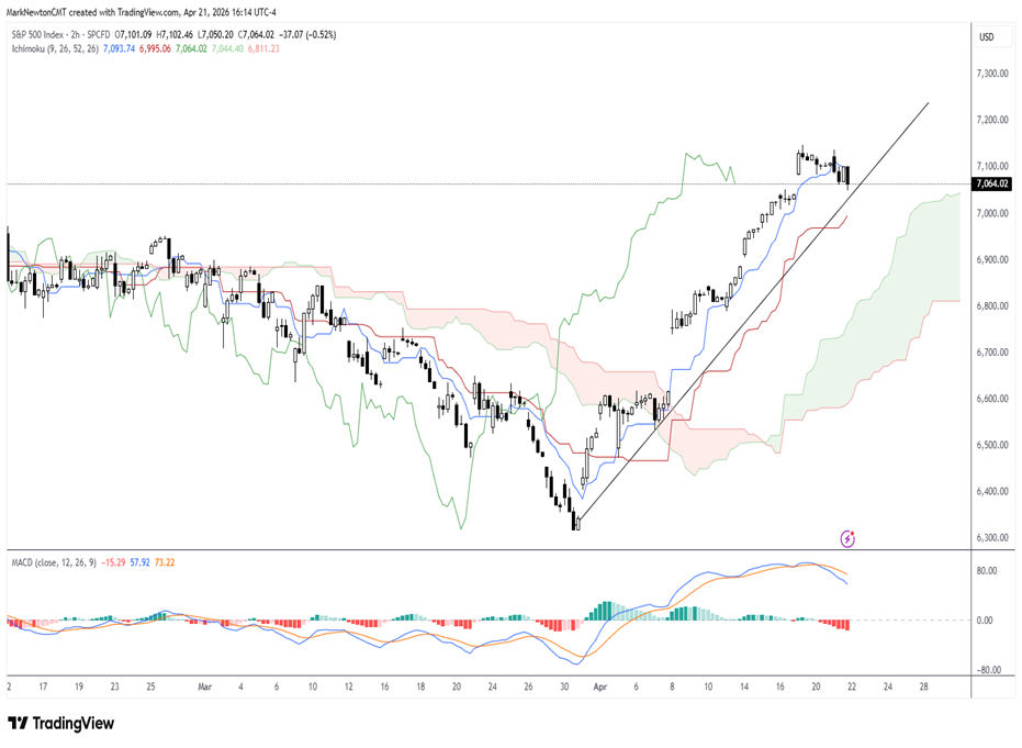 Crude bounce seen temporary before a larger plunge