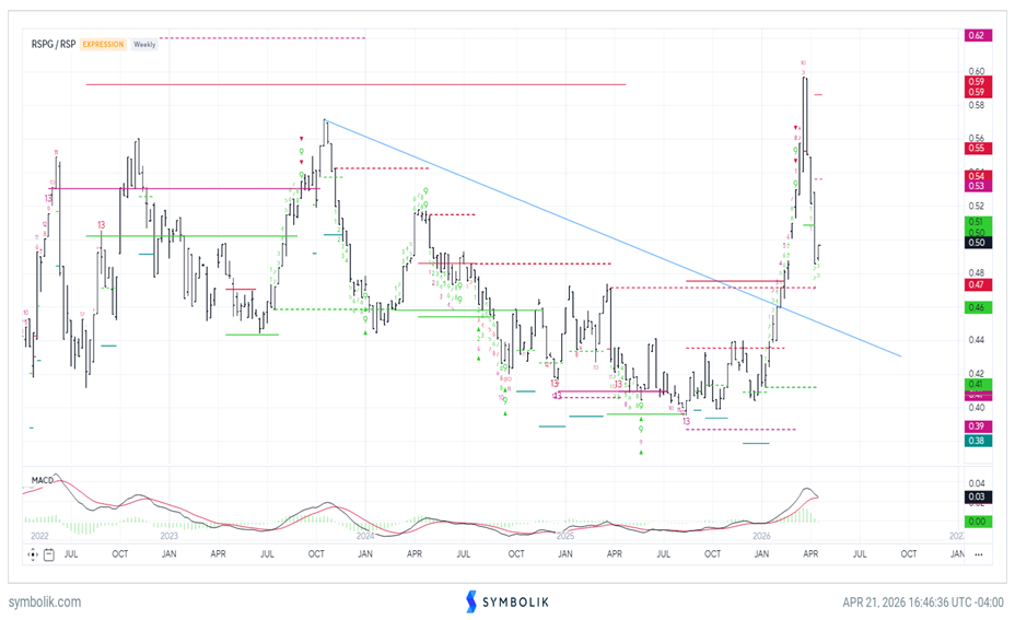 Crude bounce seen temporary before a larger plunge