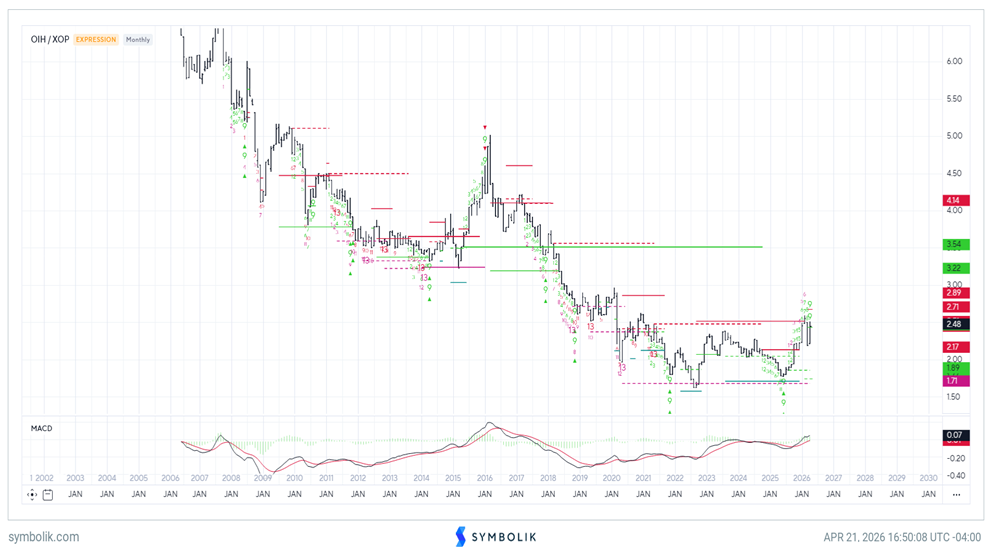 Crude bounce seen temporary before a larger plunge
