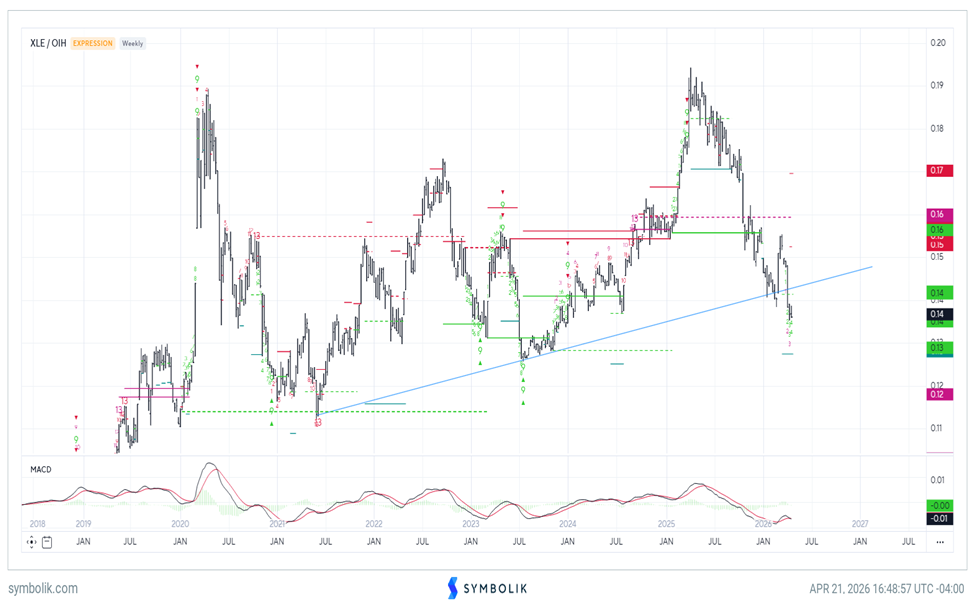 Crude bounce seen temporary before a larger plunge