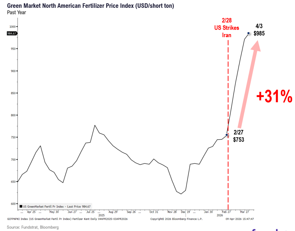 The Business of Farming – Yields of a Different Kind?