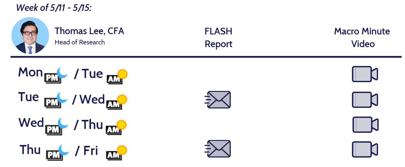 VIDEO FLASH: April Core CPI on Tue am and will likely show first hints of inflation. Polymarket shows 74% chance of Clarity Act passage = good for crypto
