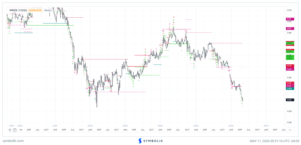 Rotation Theme Building into 5/15-5/19 Window: NYA Cycle Argues Cap-Weighted Stallout Approaching