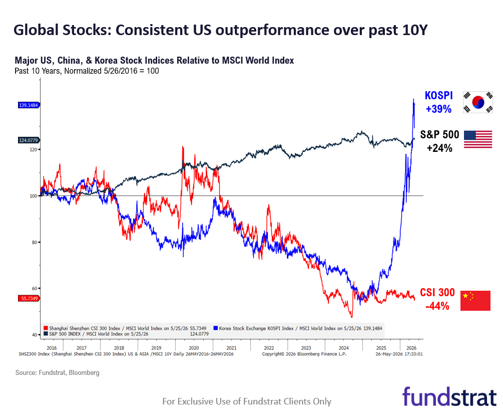 Stocks Rise on Hopes for U.S-Iran Peace Deal