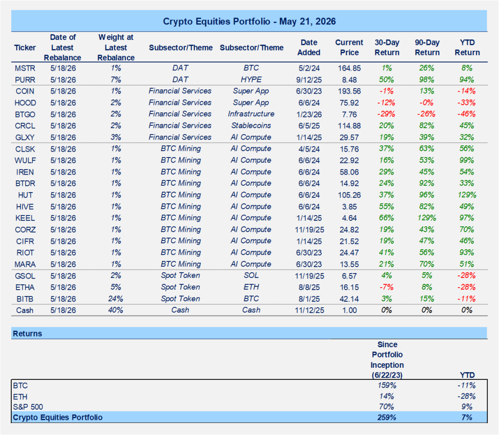Parabolic HYPE Rally Continues, Not Rushing to Reduce Exposure