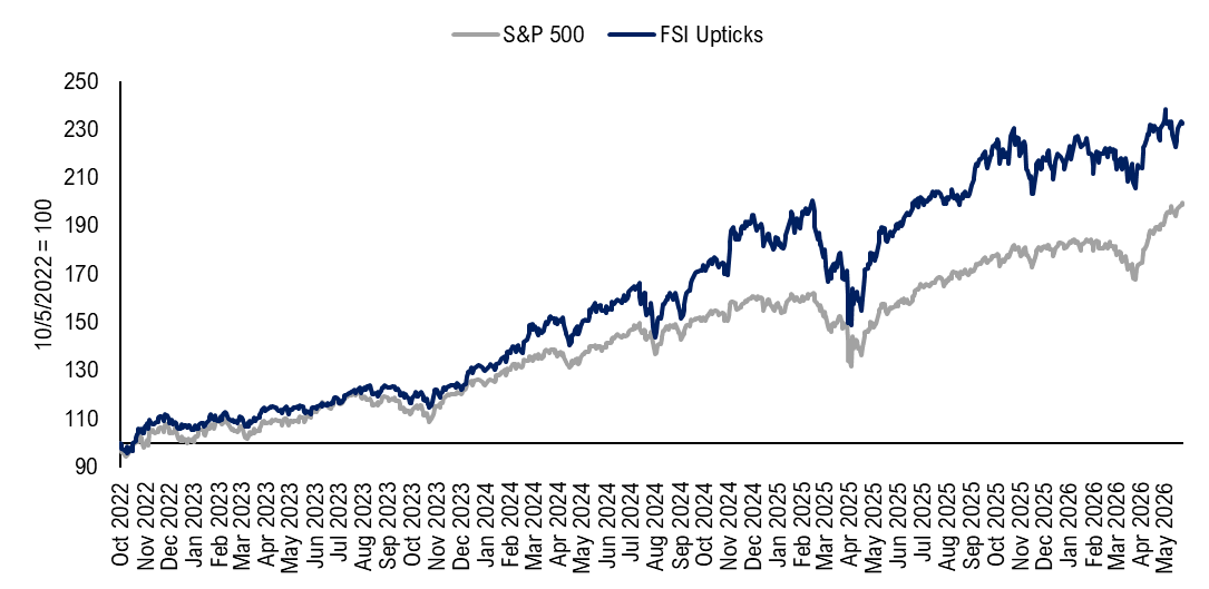 Upticks - May 2026