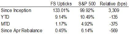 Upticks - May 2026
