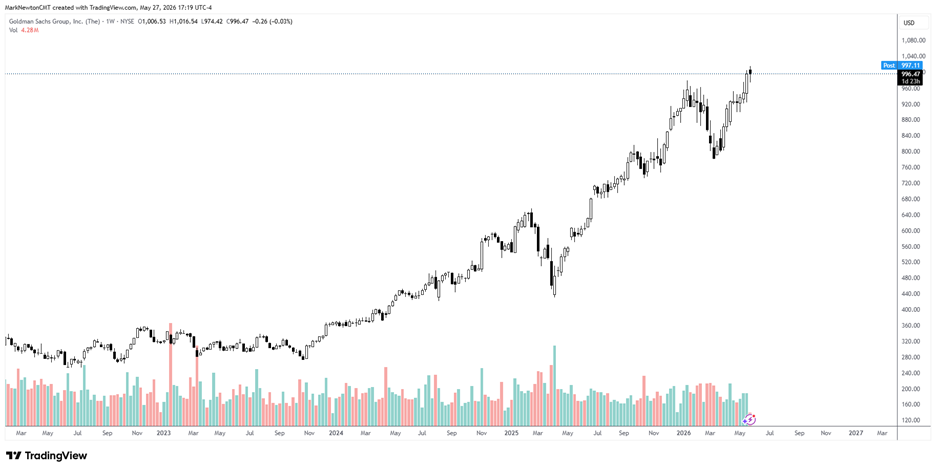 Upticks - May 2026