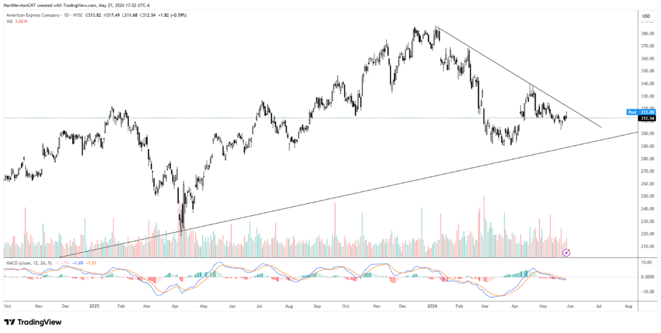 Upticks - May 2026