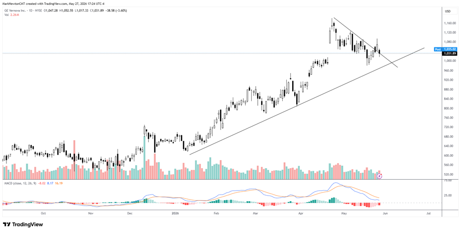 Upticks - May 2026