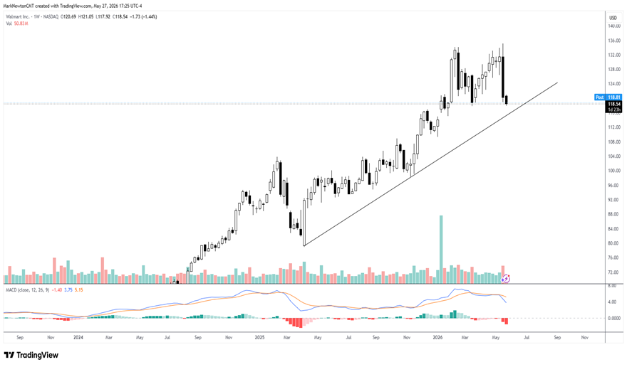 Upticks - May 2026