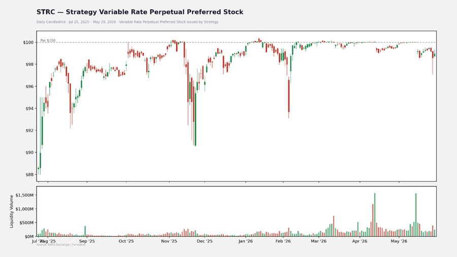Strategy Sells BTC, Perpetual Futures Moving Onshore Expands HYPE TAM, Tactical Setup Improving for Majors