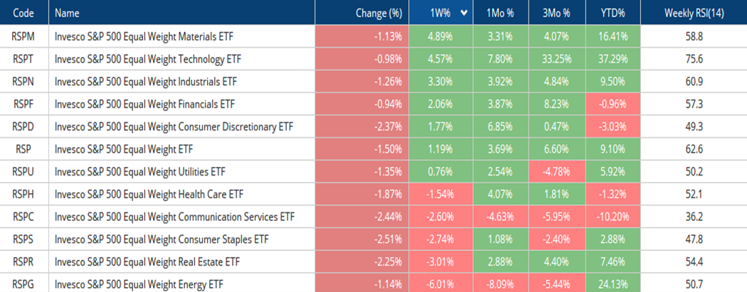 Two Key Ways to Play the Rebound in the Consumer as Crude's Decline Continues