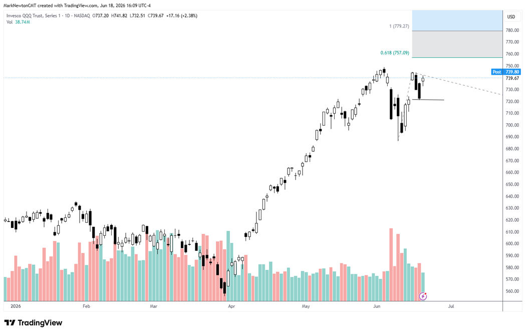 Two Key Ways to Play the Rebound in the Consumer as Crude's Decline Continues