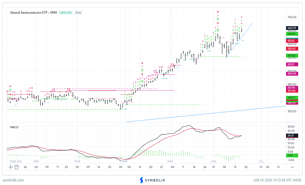 Two Key Ways to Play the Rebound in the Consumer as Crude's Decline Continues
