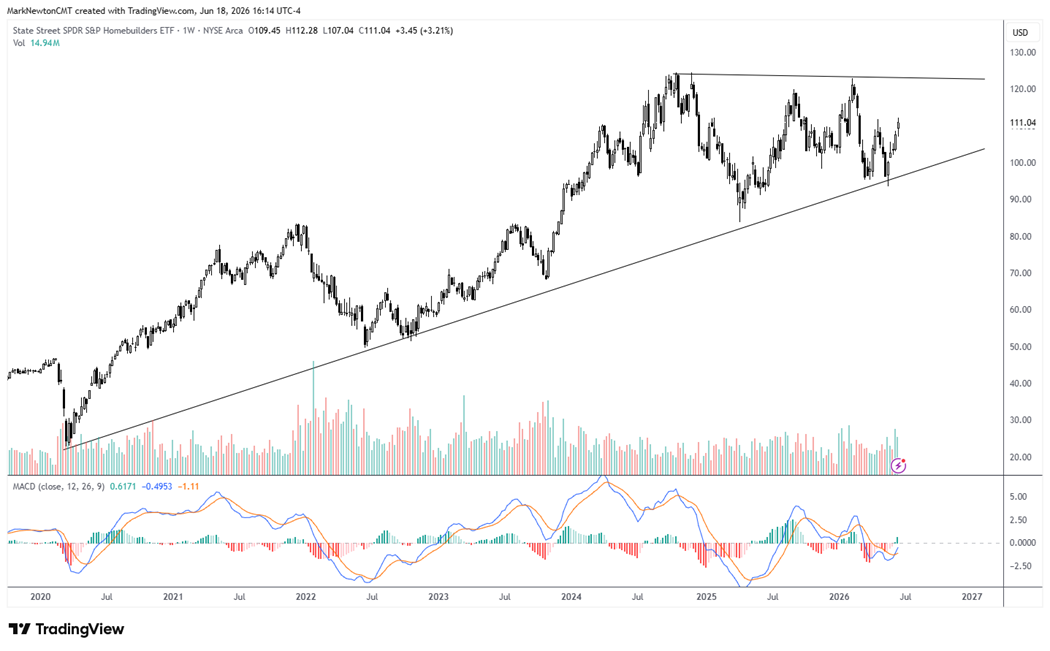 Two Key Ways to Play the Rebound in the Consumer as Crude's Decline Continues