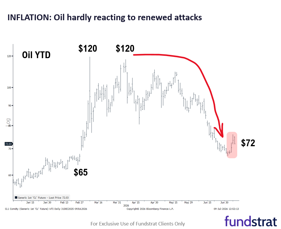 Stocks Are Going Berserk but the Stock Market Isn’t