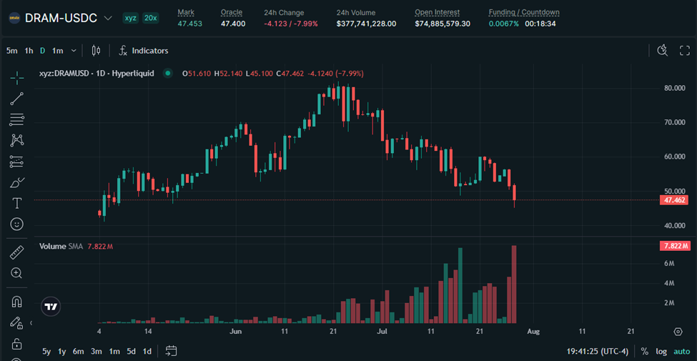 Senate Passing Clarity by Recess Unlikely But Signs of Progress Emerge, HYPE Weakness Likely Tied to Tech Selloff, SK Hynix Miss Could Portend Local Bottom in Miners