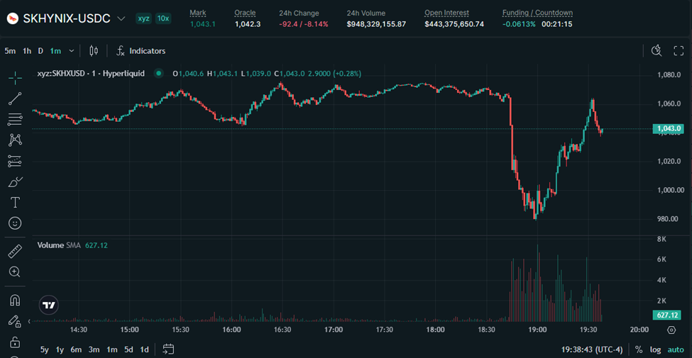 Senate Passing Clarity by Recess Unlikely But Signs of Progress Emerge, HYPE Weakness Likely Tied to Tech Selloff, SK Hynix Miss Could Portend Local Bottom in Miners