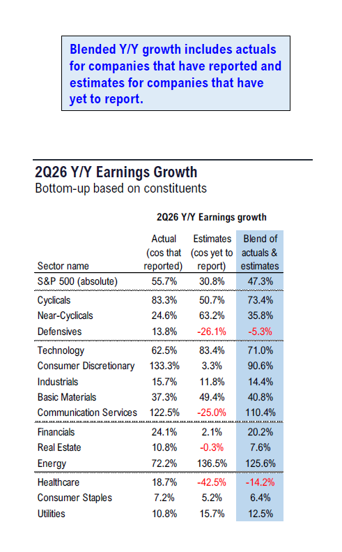 Fundstrat 2Q26 Daily Earnings (EPS) Update – 07/31/2026