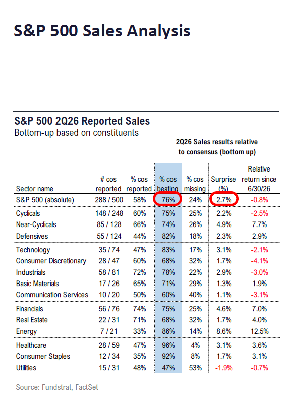 Fundstrat 2Q26 Daily Earnings (EPS) Update – 07/31/2026