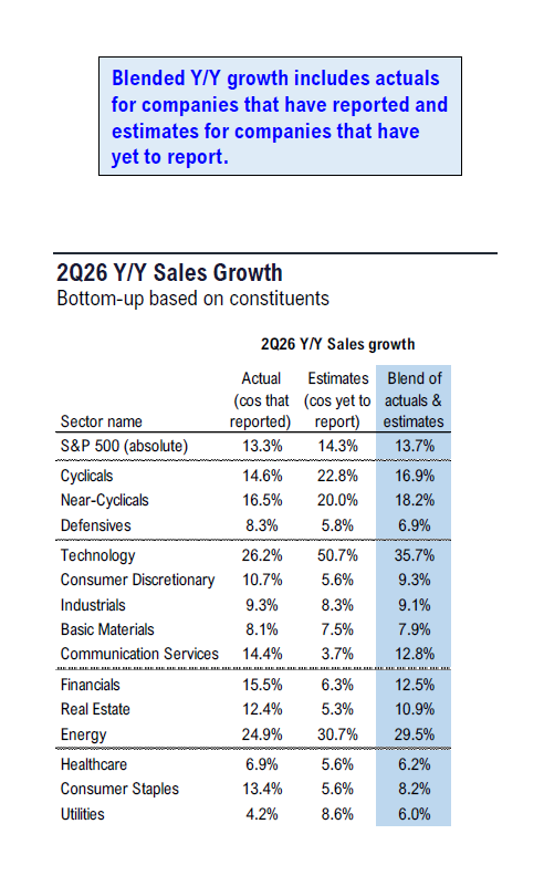 Fundstrat 2Q26 Daily Earnings (EPS) Update – 07/31/2026
