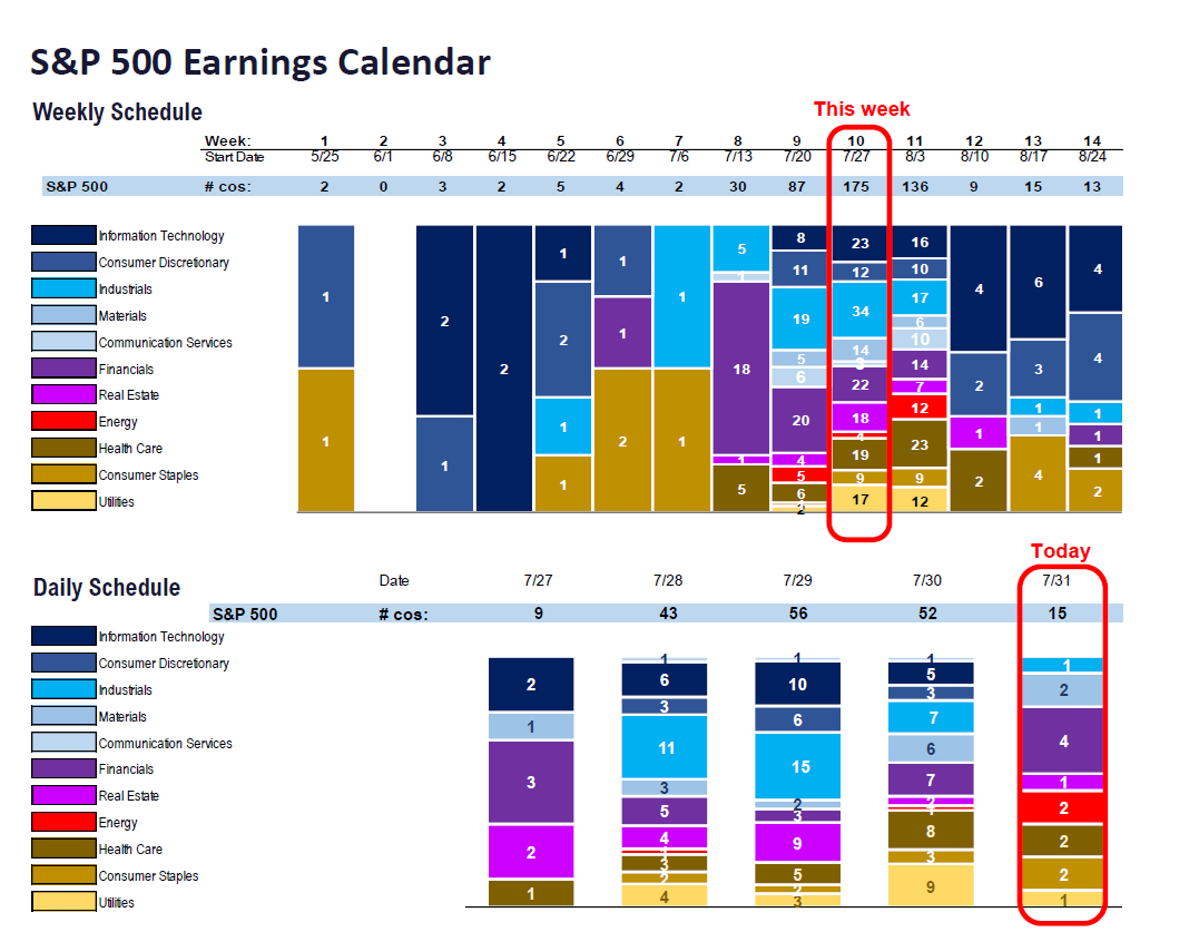 Fundstrat 2Q26 Daily Earnings (EPS) Update – 07/31/2026
