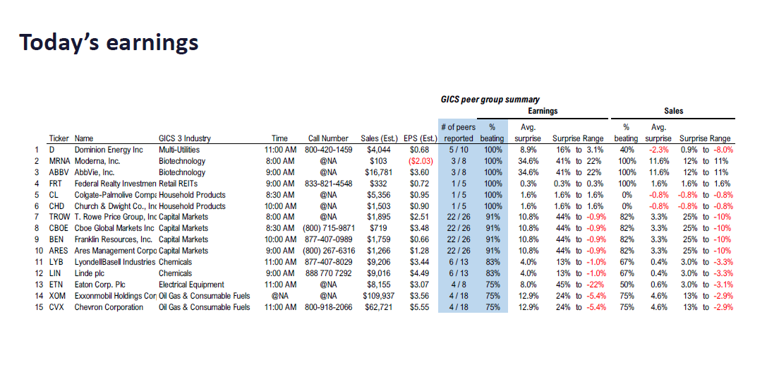 Fundstrat 2Q26 Daily Earnings (EPS) Update – 07/31/2026