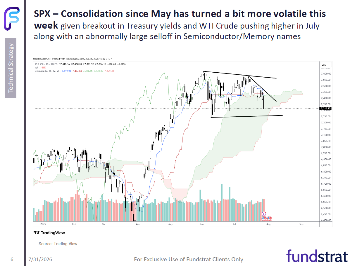 July 2026 Technical Outlook