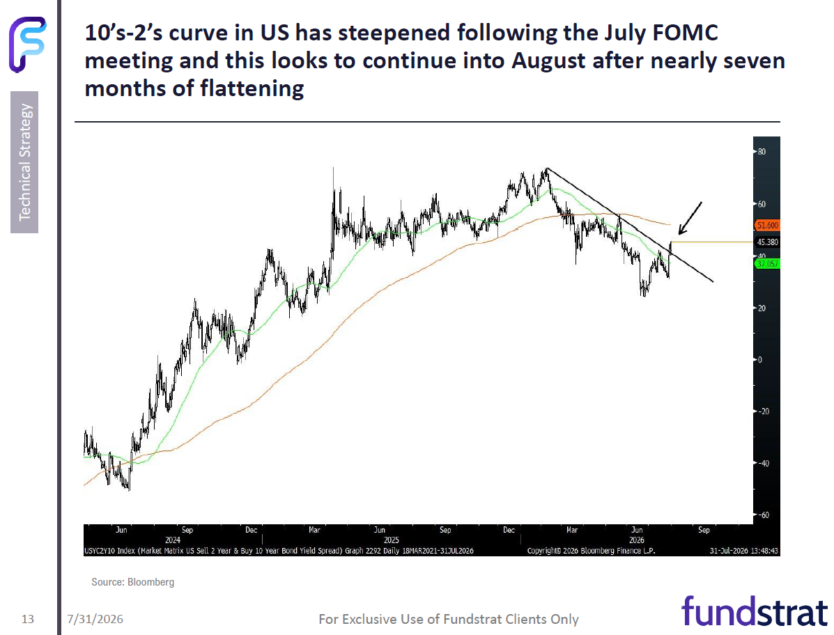 July 2026 Technical Outlook