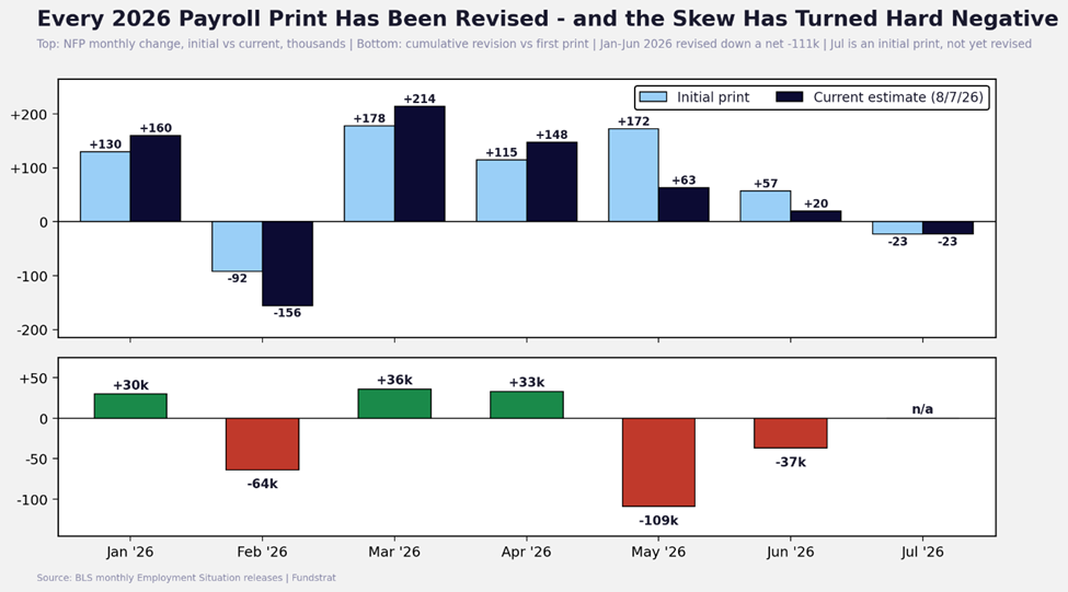 Dovish Jobs Print Supports Constructive Near-Term View, Clarity Is Not Happening Before Recess, Cloudflare Could Unlock a New Source of Stablecoin Growth