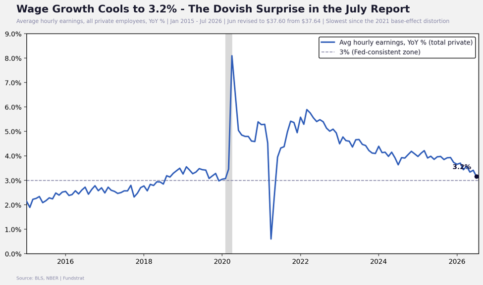 Dovish Jobs Print Supports Constructive Near-Term View, Clarity Is Not Happening Before Recess, Cloudflare Could Unlock a New Source of Stablecoin Growth