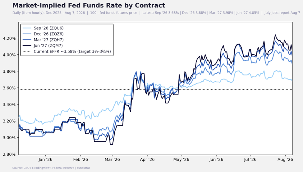 Dovish Jobs Print Supports Constructive Near-Term View, Clarity Is Not Happening Before Recess, Cloudflare Could Unlock a New Source of Stablecoin Growth