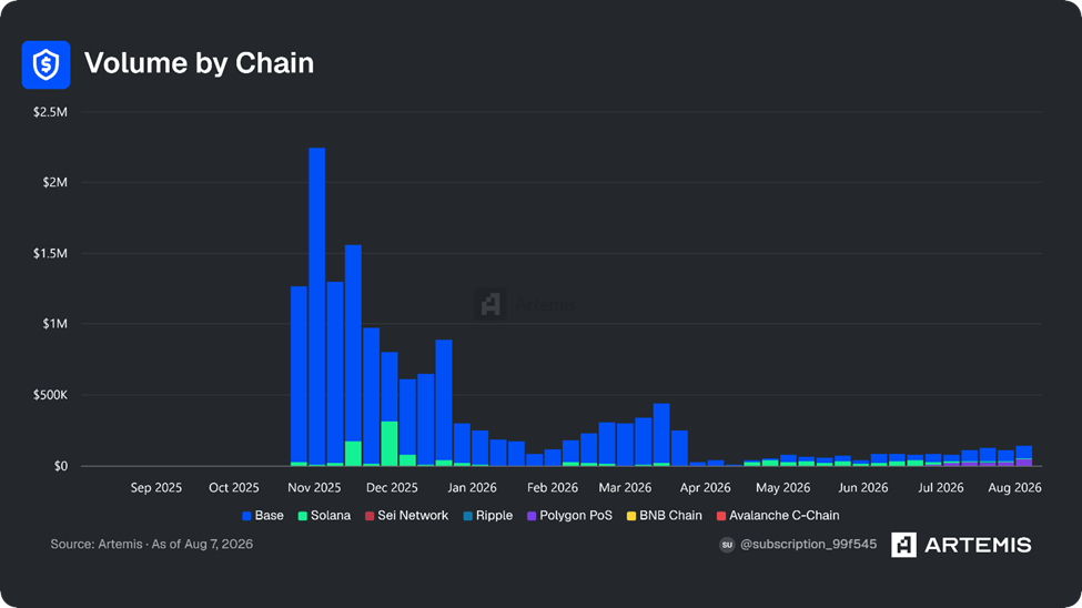 Dovish Jobs Print Supports Constructive Near-Term View, Clarity Is Not Happening Before Recess, Cloudflare Could Unlock a New Source of Stablecoin Growth