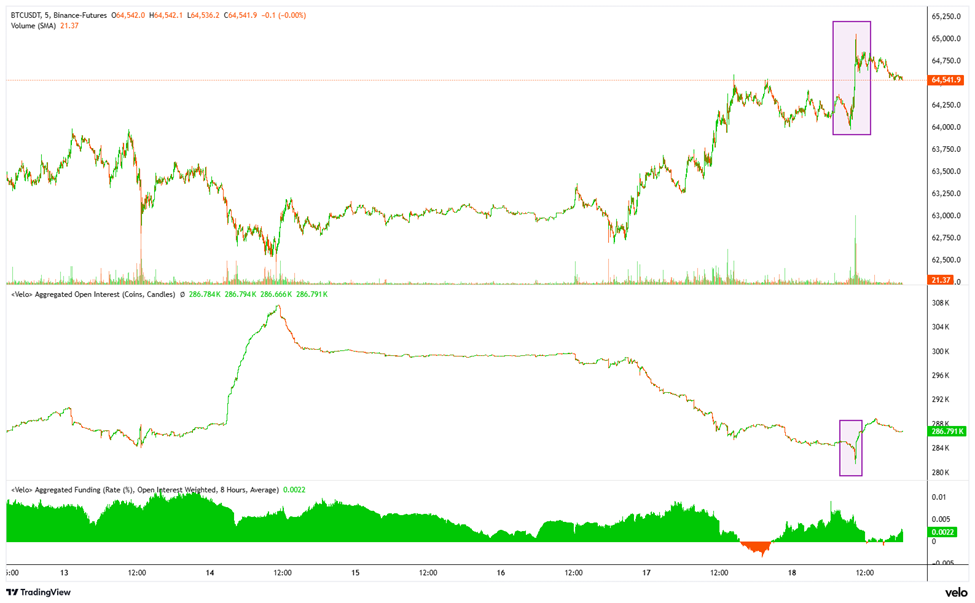 SEC Proposal Looks Constructive but Crypto Fails to React, Data Center Political Risk Broadens, Broader Positioning Remains Crowded
