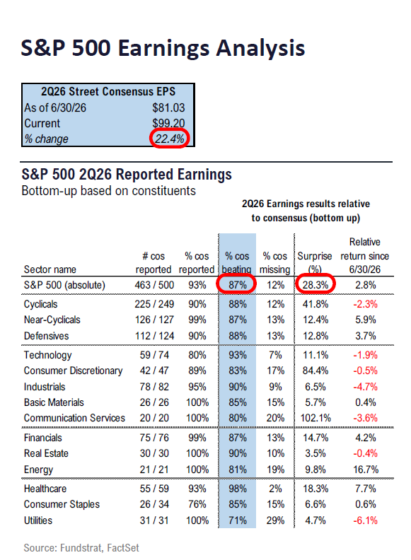 Fundstrat 2Q26 Daily Earnings (EPS) Update – 08/20/2026