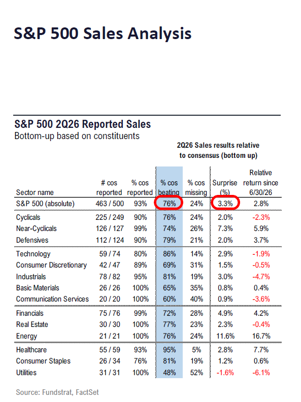 Fundstrat 2Q26 Daily Earnings (EPS) Update – 08/20/2026